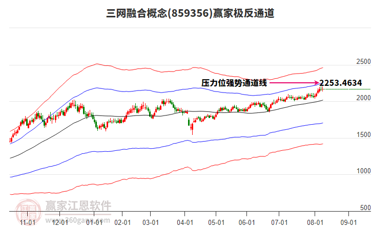 859356三網(wǎng)融合贏家極反通道工具