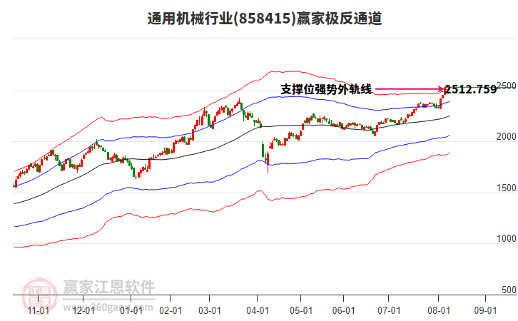 858415通用機械贏家極反通道工具 858415通用機械贏家極反通道工具