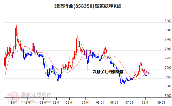 858358釀酒贏家乾坤K線工具 858358釀酒贏家乾坤K線工具