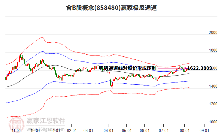 858480含B股贏家極反通道工具 858480含B股贏家極反通道工具