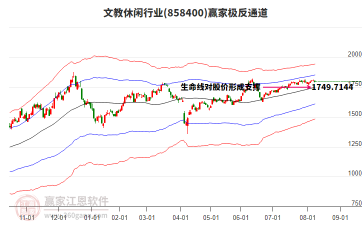 858400文教休閑贏家極反通道工具 858400文教休閑贏家極反通道工具