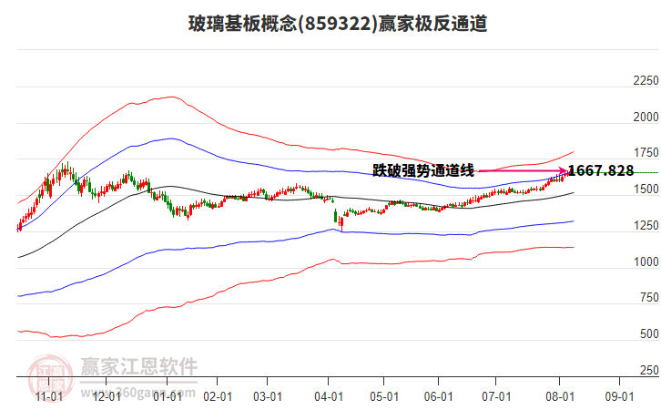 859322玻璃基板贏家極反通道工具 859322玻璃基板贏家極反通道工具
