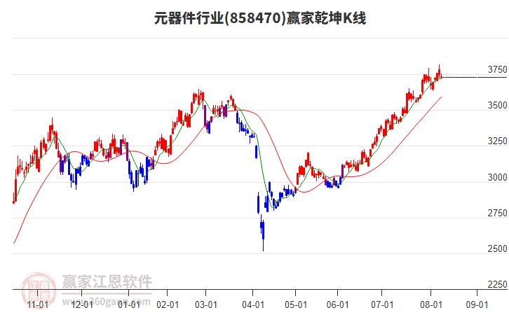 858470元器件贏家乾坤K線工具 858470元器件贏家乾坤K線工具