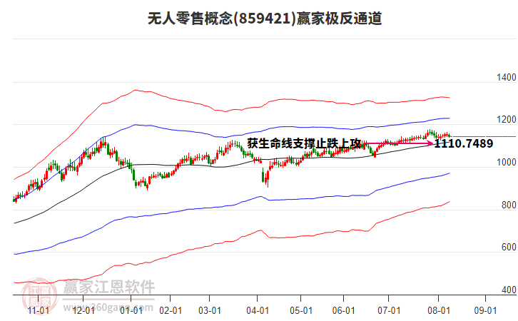 859421無人零售贏家極反通道工具 859421無人零售贏家極反通道工具