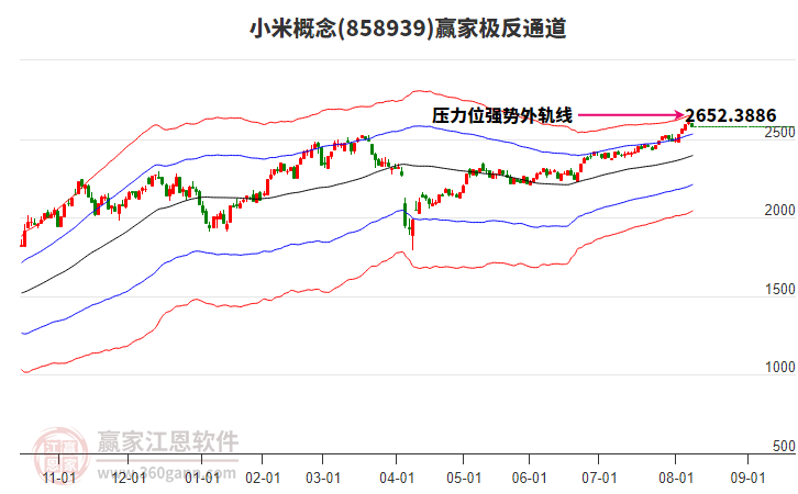 858939小米贏家極反通道工具