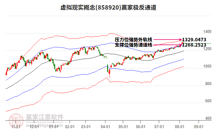 858920虛擬現(xiàn)實贏家極反通道工具