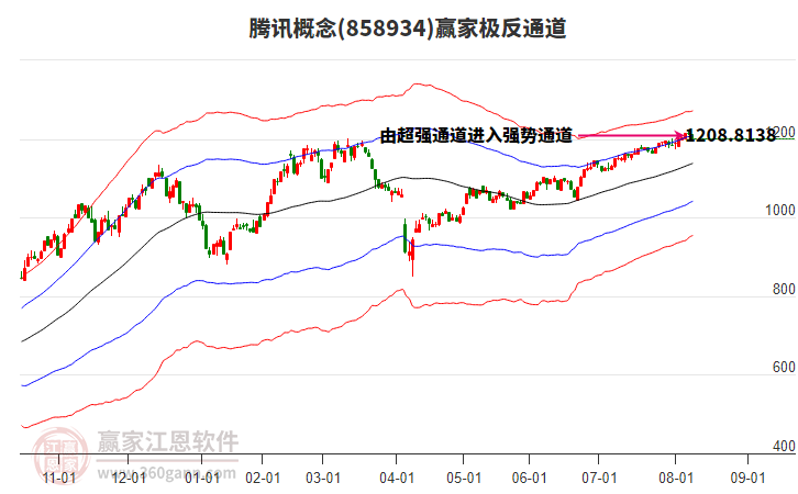 858934騰訊贏家極反通道工具 858934騰訊贏家極反通道工具