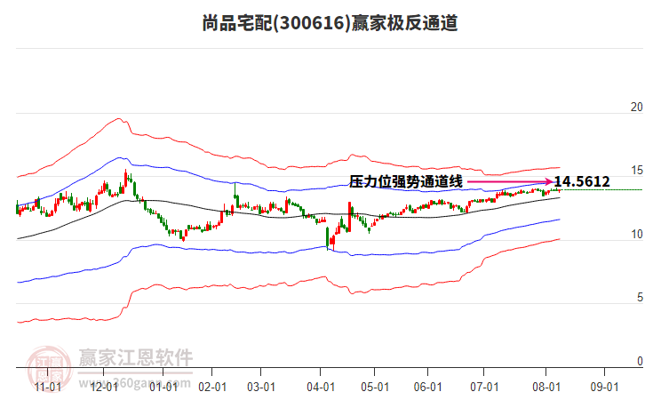 尚品宅配 尚品宅配