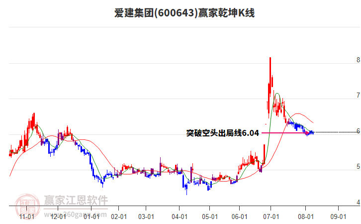 愛(ài)建集團(tuán) 愛(ài)建集團(tuán)