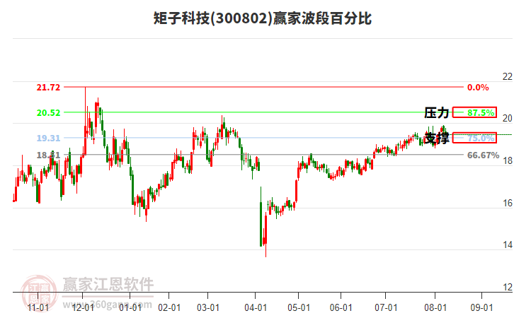 苹果股价走势图2016 0818174136fm.jpg