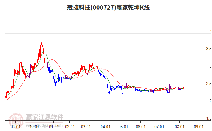 阿里巴巴股价趋势 08184311drbj.jpg