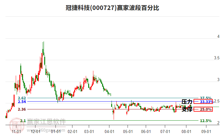 阿里巴巴股价大跌6000 08184312mco9.jpg