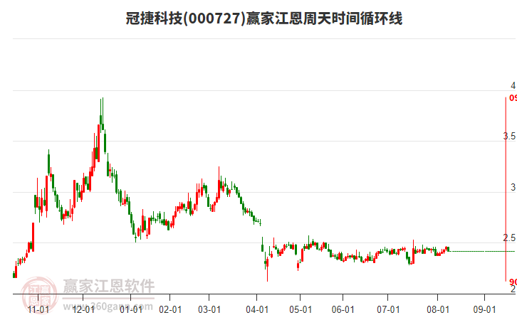 冠捷科技 冠捷科技