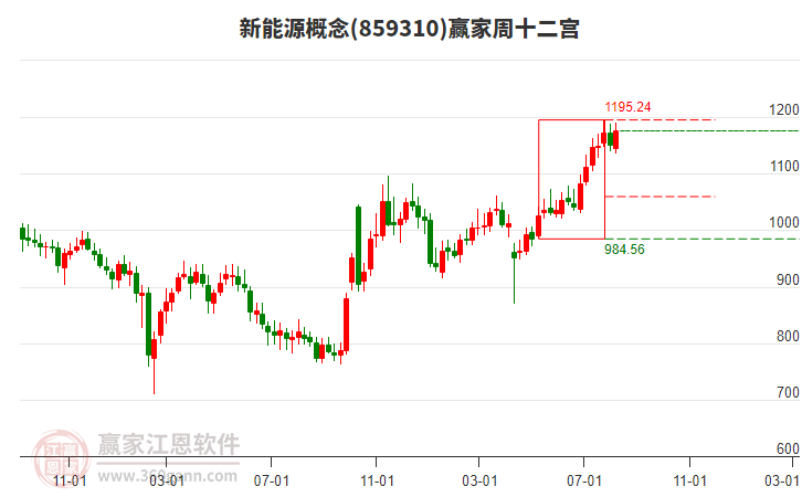 新能源