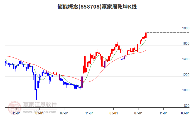 儲(chǔ)能 儲(chǔ)能