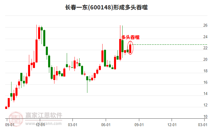 長(zhǎng)春一東 長(zhǎng)春一東