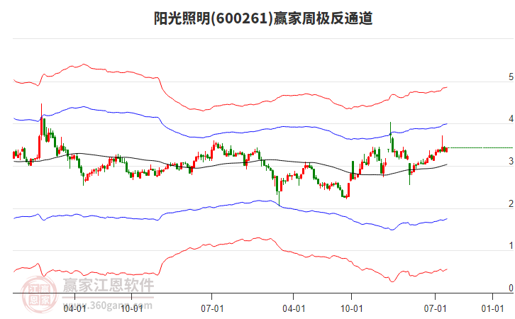 陽光照明 陽光照明