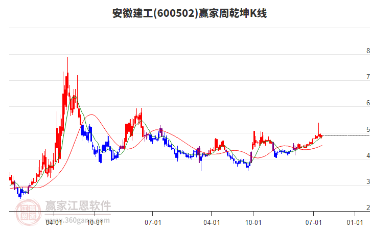 安徽建工 安徽建工