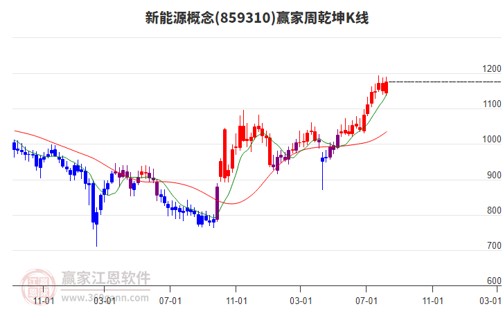 沪指创十年来新高，A500ETF基金（512050）助力布局A股核心资产