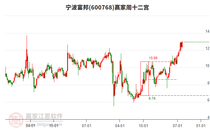 寧波富邦 寧波富邦