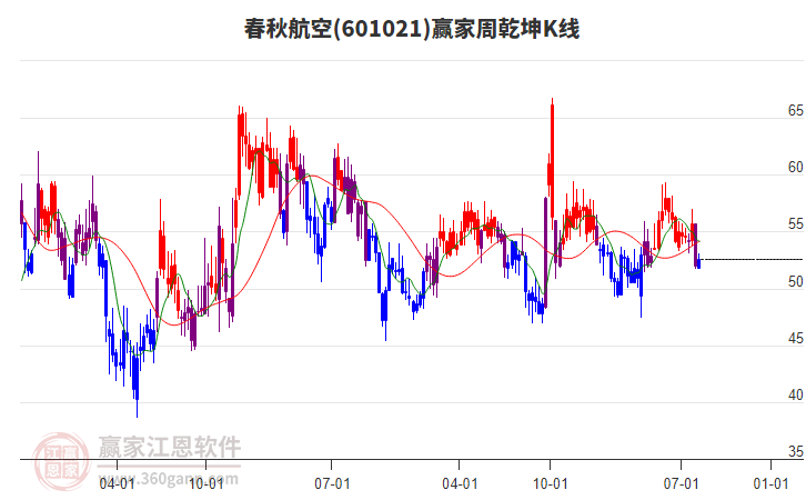 春秋航空 春秋航空
