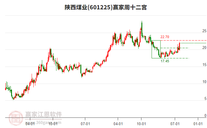 陜西煤業(yè) 陜西煤業(yè)