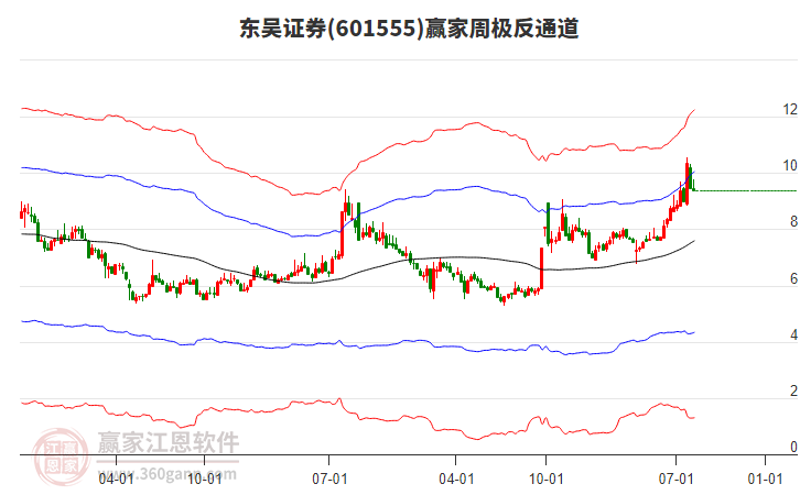 东吴证券