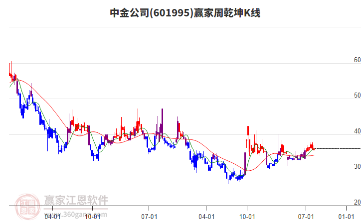 中金公司 中金公司