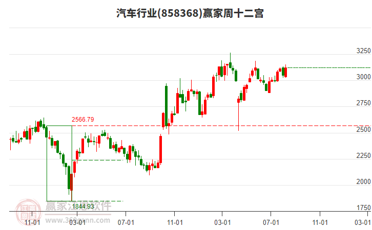 汽车
