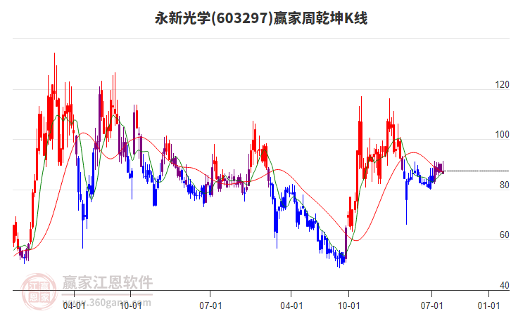 永新光學(xué) 永新光學(xué)