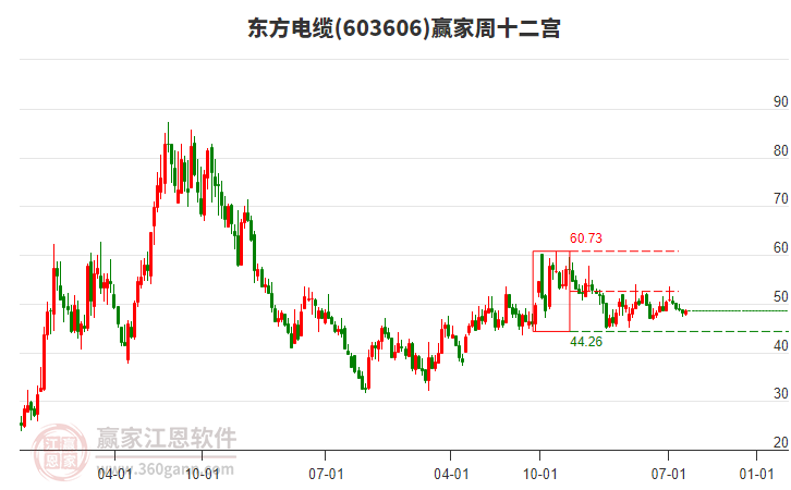東方電纜 東方電纜