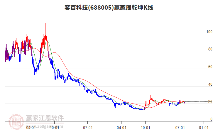 容百科技
