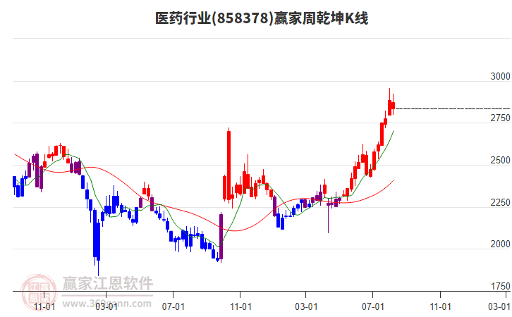 醫(yī)藥 醫(yī)藥