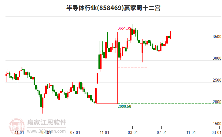 半导体