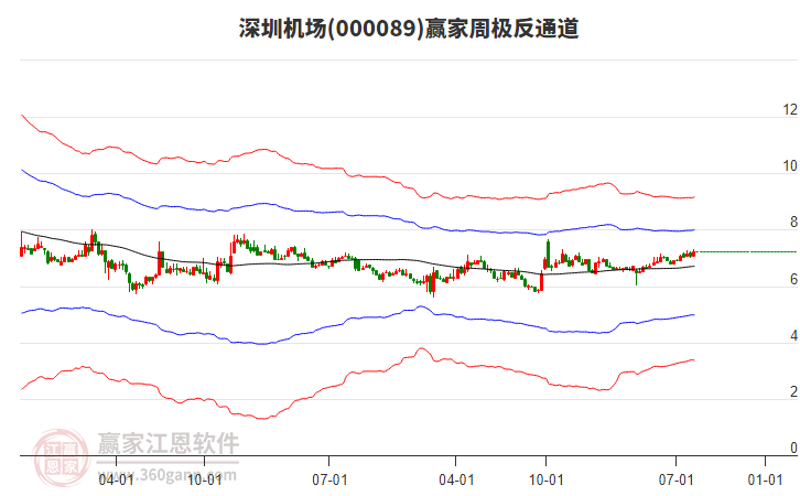 深圳機(jī)場 深圳機(jī)場