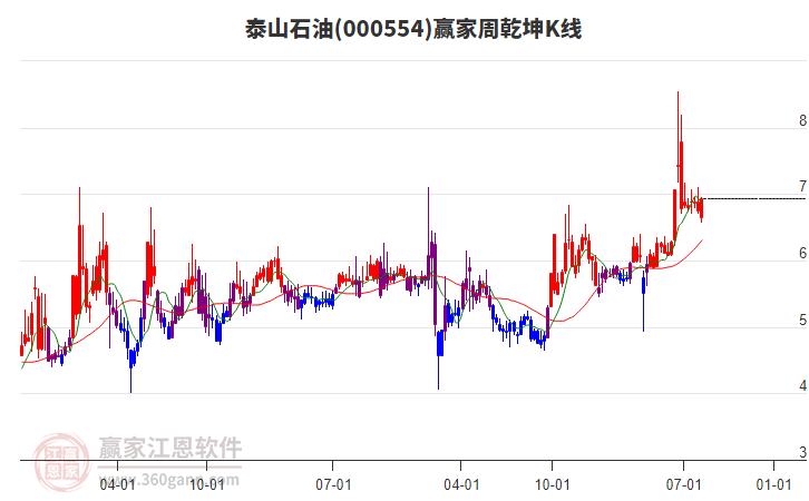 泰山石油 泰山石油