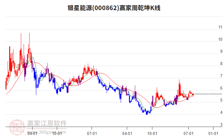銀星能源 銀星能源