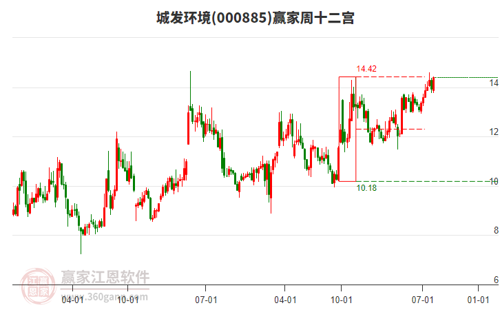 城發(fā)環(huán)境