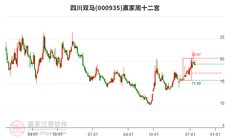 四川雙馬 四川雙馬