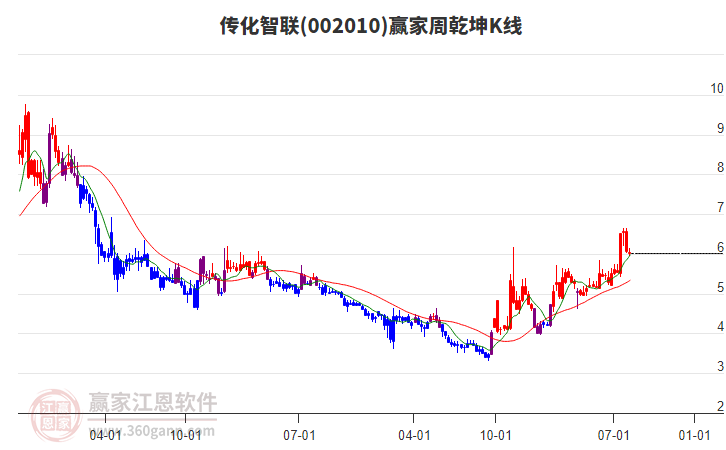 傳化智聯(lián) 傳化智聯(lián)