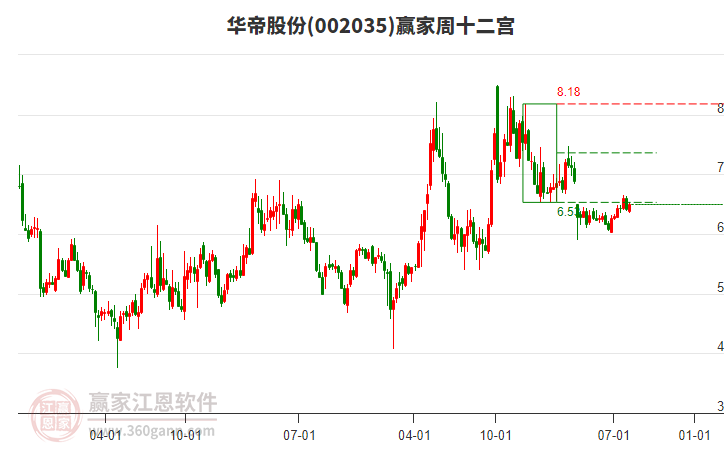 華帝股份 華帝股份