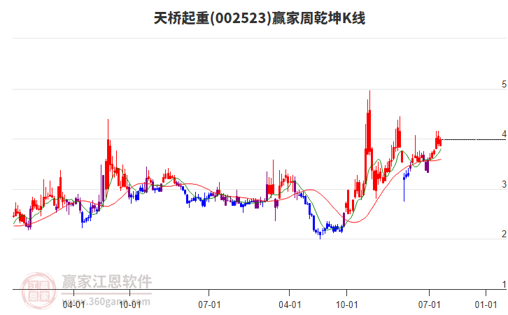 天橋起重 天橋起重