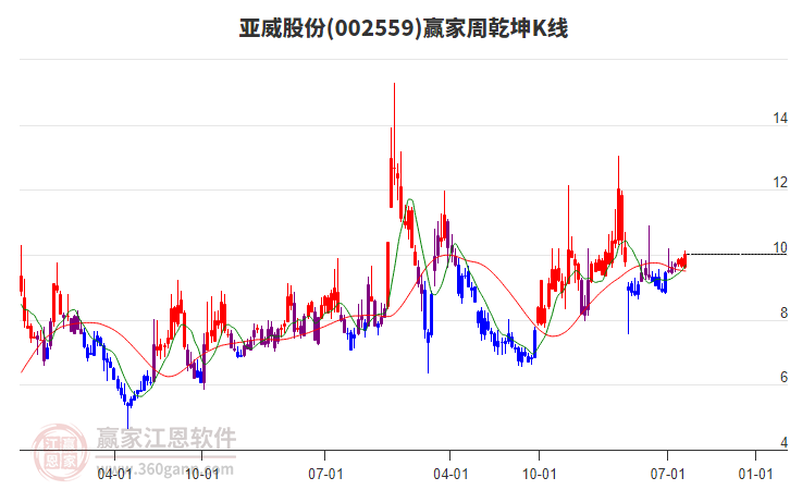 亞威股份 亞威股份