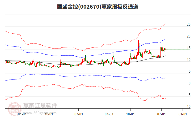 国盛金控