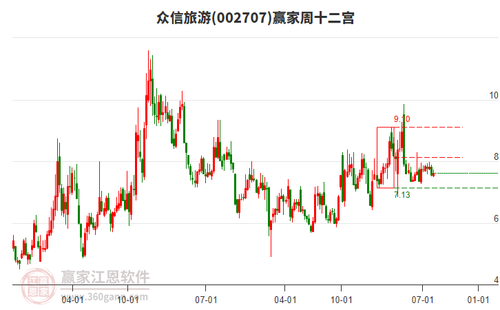 眾信旅游 眾信旅游