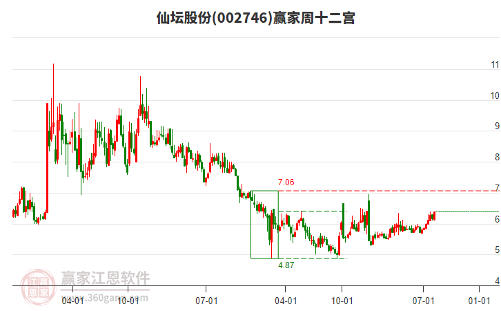 仙壇股份 仙壇股份