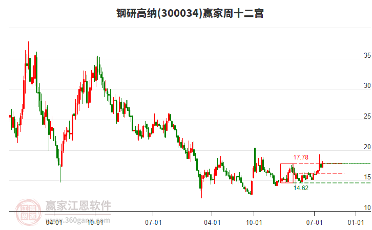 鋼研高納 鋼研高納