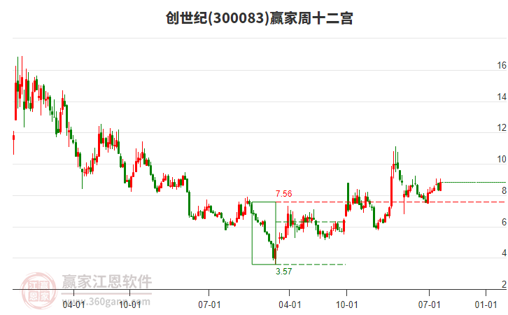 創(chuàng)世紀(jì)