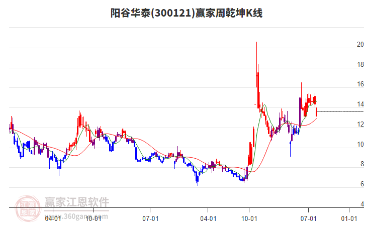陽谷華泰 陽谷華泰