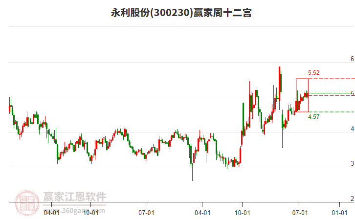 永利股份 永利股份